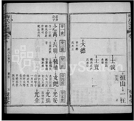 [梅]梅氏宗谱_首9卷_系谱19卷_及首1卷 (湖北) 梅氏家谱_十七.pdf