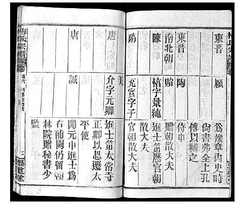 [梅]梅氏宗谱_9卷首8卷 (湖北) 梅氏家谱_三.pdf