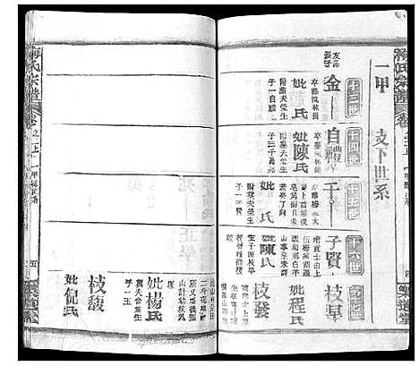 [梅]梅氏宗谱_9卷首8卷 (湖北) 梅氏家谱_五.pdf