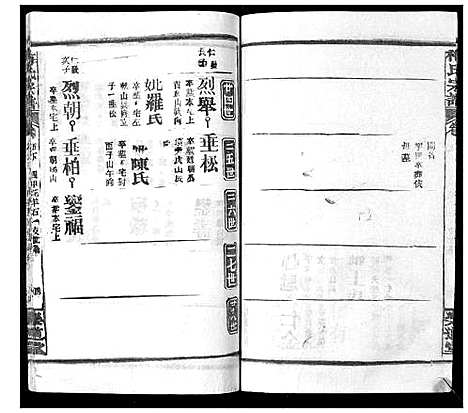 [梅]梅氏宗谱_9卷首8卷 (湖北) 梅氏家谱_十一.pdf