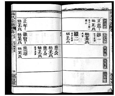 [梅]梅氏宗谱_9卷首8卷 (湖北) 梅氏家谱_十二.pdf