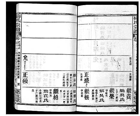 [梅]梅氏宗谱_9卷首8卷 (湖北) 梅氏家谱_十三.pdf