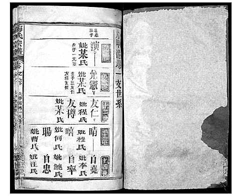 [梅]梅氏宗谱_9卷首8卷 (湖北) 梅氏家谱_十五.pdf