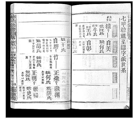 [梅]梅氏宗谱_9卷首8卷 (湖北) 梅氏家谱_十六.pdf