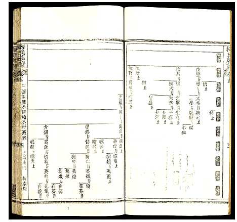 [梅]梅氏族谱 (湖北) 梅氏家谱_十七.pdf