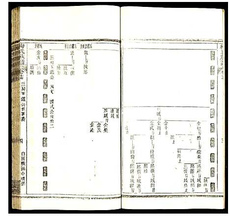 [梅]梅氏族谱 (湖北) 梅氏家谱_二十二.pdf