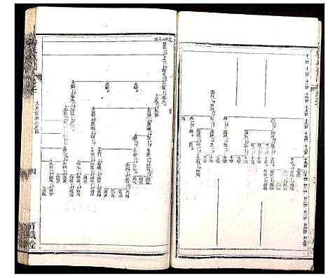 [梅]梅氏族谱 (湖北) 梅氏家谱_三.pdf