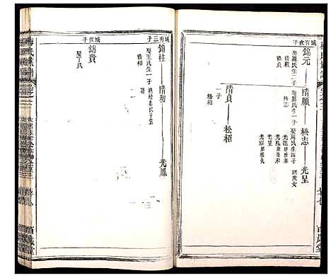 [梅]梅氏族谱 (湖北) 梅氏家谱_六.pdf