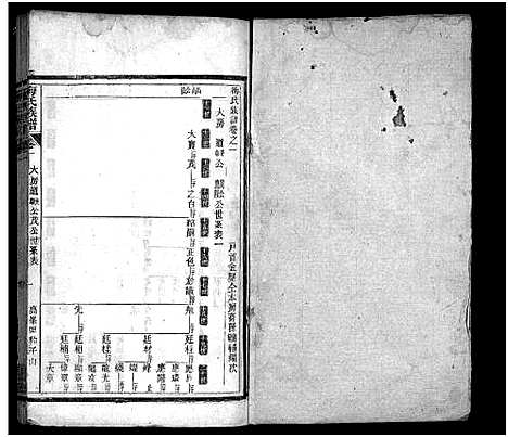 [梅]梅氏族谱_33卷首5卷-Mei Shi (湖北) 梅氏家谱_六.pdf