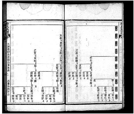 [梅]梅氏族谱_33卷首5卷-Mei Shi (湖北) 梅氏家谱_六.pdf