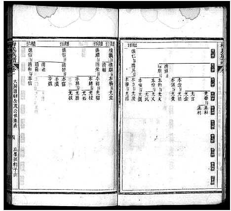 [梅]梅氏族谱_33卷首5卷-Mei Shi (湖北) 梅氏家谱_六.pdf