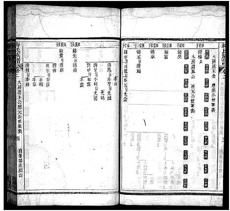 [梅]梅氏族谱_33卷首5卷-Mei Shi (湖北) 梅氏家谱_七.pdf