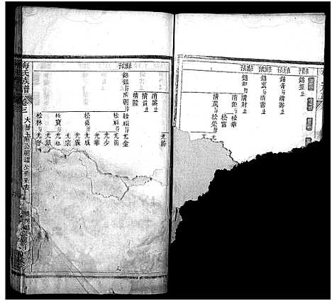 [梅]梅氏族谱_33卷首5卷-Mei Shi (湖北) 梅氏家谱_八.pdf