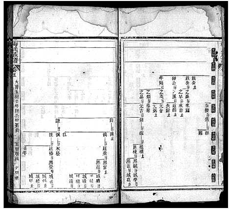 [梅]梅氏族谱_33卷首5卷-Mei Shi (湖北) 梅氏家谱_九.pdf