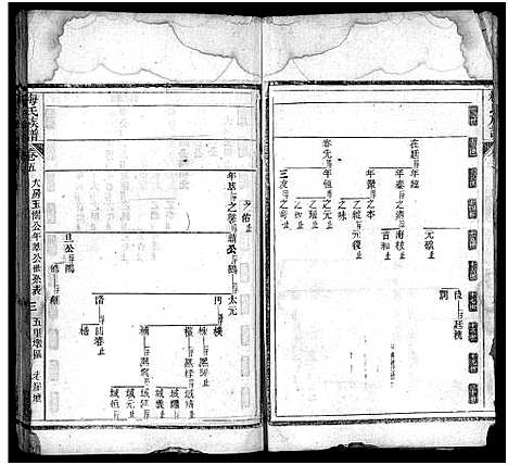 [梅]梅氏族谱_33卷首5卷-Mei Shi (湖北) 梅氏家谱_九.pdf