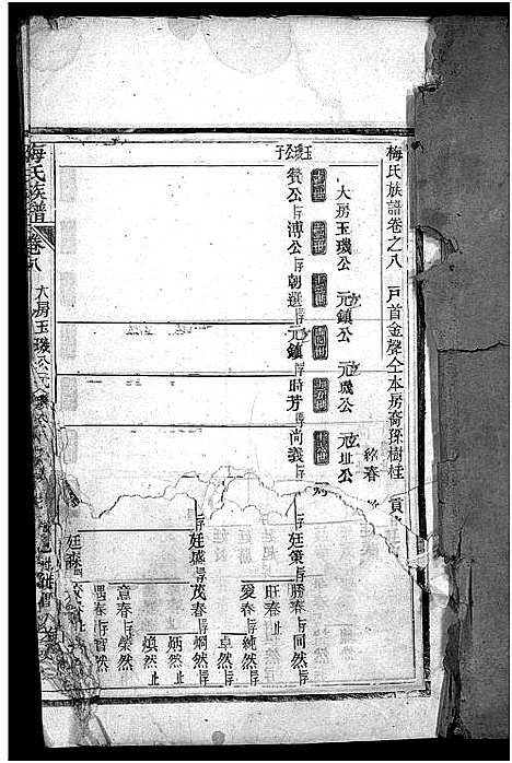 [梅]梅氏族谱_33卷首5卷-Mei Shi (湖北) 梅氏家谱_十二.pdf