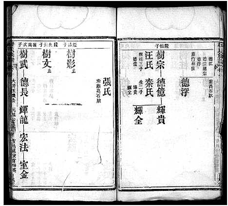 [梅]梅氏族谱_33卷首5卷-Mei Shi (湖北) 梅氏家谱_十四.pdf