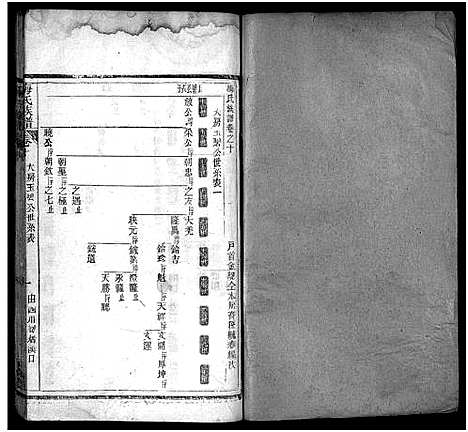 [梅]梅氏族谱_33卷首5卷-Mei Shi (湖北) 梅氏家谱_十五.pdf