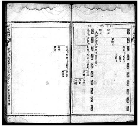 [梅]梅氏族谱_33卷首5卷-Mei Shi (湖北) 梅氏家谱_十五.pdf