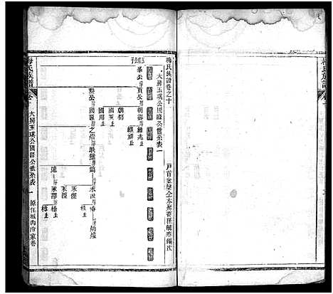 [梅]梅氏族谱_33卷首5卷-Mei Shi (湖北) 梅氏家谱_十五.pdf