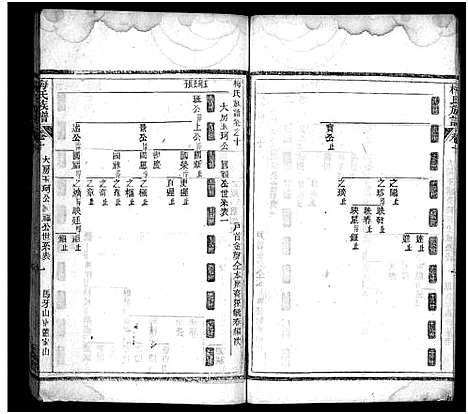 [梅]梅氏族谱_33卷首5卷-Mei Shi (湖北) 梅氏家谱_十五.pdf