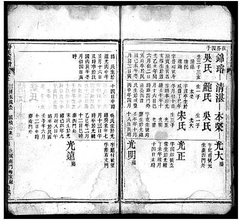 [梅]梅氏族谱_33卷首5卷-Mei Shi (湖北) 梅氏家谱_二十.pdf