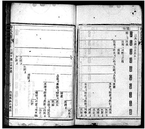 [梅]梅氏族谱_33卷首5卷-Mei Shi (湖北) 梅氏家谱_二十一.pdf