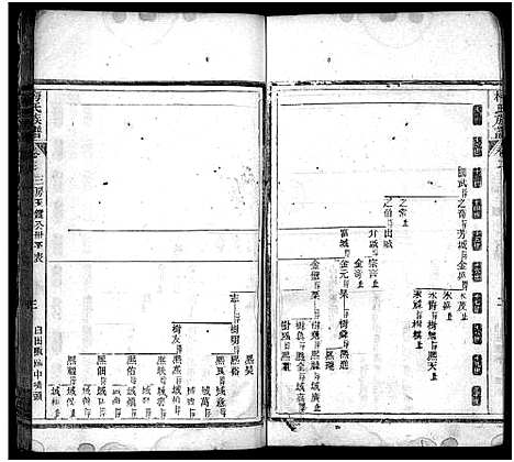 [梅]梅氏族谱_33卷首5卷-Mei Shi (湖北) 梅氏家谱_二十一.pdf