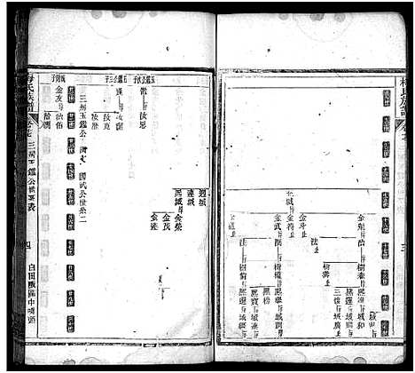 [梅]梅氏族谱_33卷首5卷-Mei Shi (湖北) 梅氏家谱_二十一.pdf