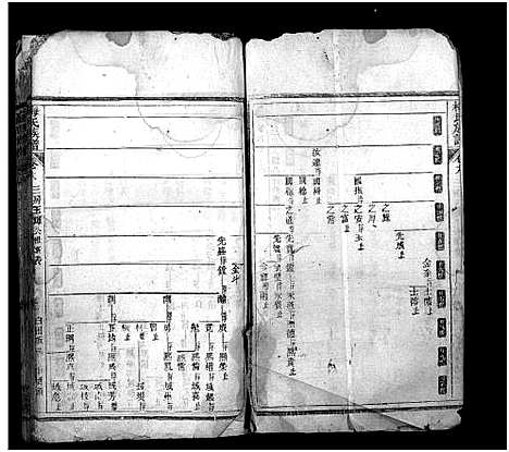 [梅]梅氏族谱_33卷首5卷-Mei Shi (湖北) 梅氏家谱_二十二.pdf