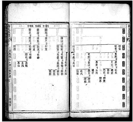 [梅]梅氏族谱_33卷首5卷-Mei Shi (湖北) 梅氏家谱_二十四.pdf