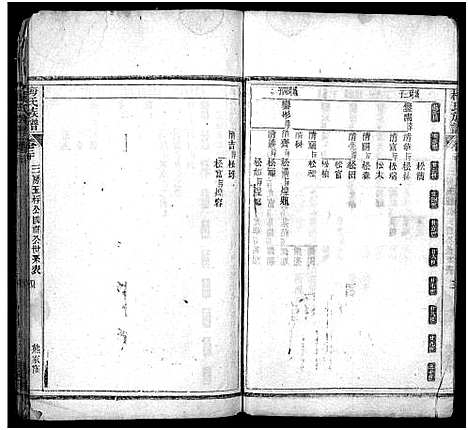 [梅]梅氏族谱_33卷首5卷-Mei Shi (湖北) 梅氏家谱_二十四.pdf