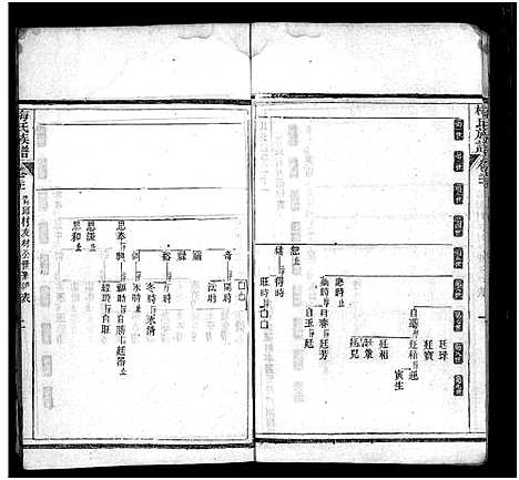 [梅]梅氏族谱_33卷首5卷-Mei Shi (湖北) 梅氏家谱_二十五.pdf