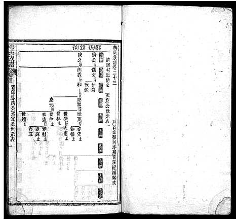 [梅]梅氏族谱_33卷首5卷-Mei Shi (湖北) 梅氏家谱_二十七.pdf