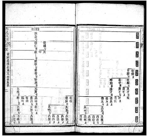 [梅]梅氏族谱_33卷首5卷-Mei Shi (湖北) 梅氏家谱_二十七.pdf