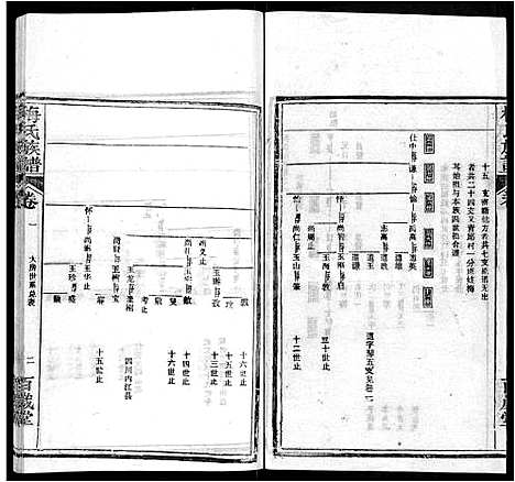 [梅]梅氏族谱_44卷首4卷 (湖北) 梅氏家谱_四.pdf