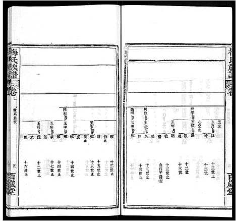 [梅]梅氏族谱_44卷首4卷 (湖北) 梅氏家谱_四.pdf