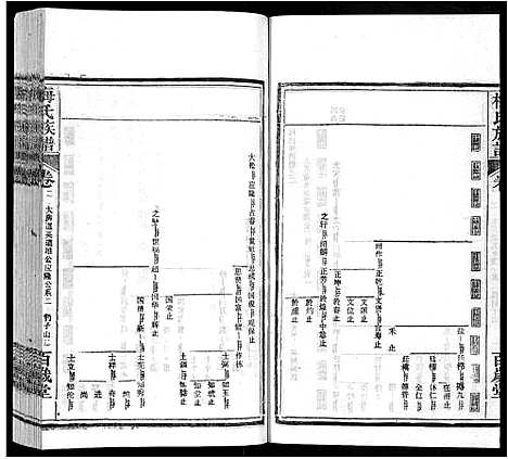 [梅]梅氏族谱_44卷首4卷 (湖北) 梅氏家谱_五.pdf