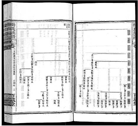 [梅]梅氏族谱_44卷首4卷 (湖北) 梅氏家谱_六.pdf