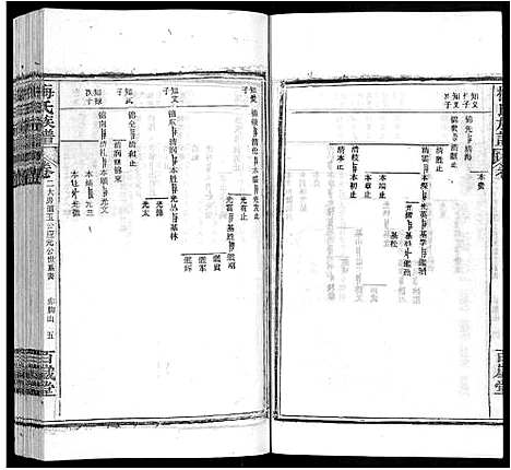 [梅]梅氏族谱_44卷首4卷 (湖北) 梅氏家谱_六.pdf