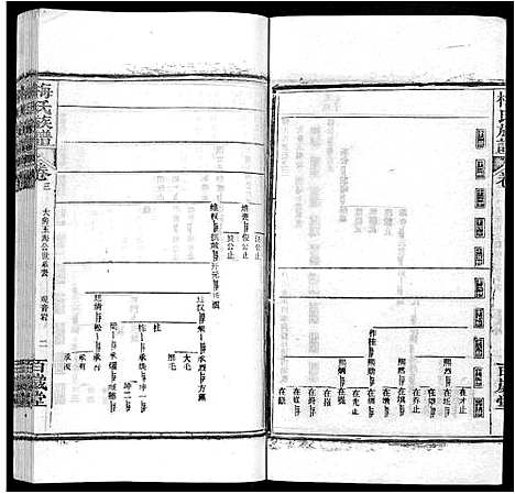 [梅]梅氏族谱_44卷首4卷 (湖北) 梅氏家谱_八.pdf