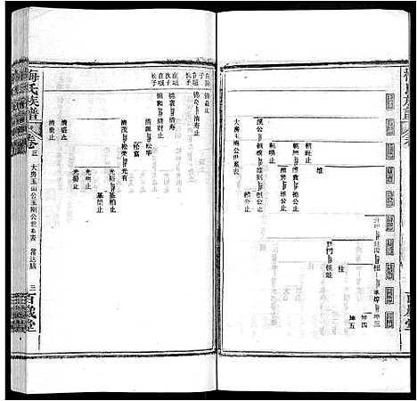 [梅]梅氏族谱_44卷首4卷 (湖北) 梅氏家谱_八.pdf