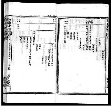 [梅]梅氏族谱_44卷首4卷 (湖北) 梅氏家谱_八.pdf