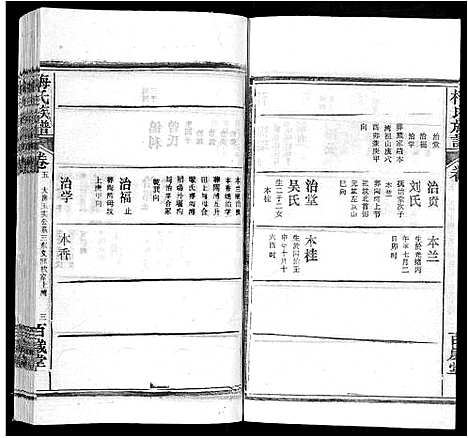 [梅]梅氏族谱_44卷首4卷 (湖北) 梅氏家谱_十.pdf