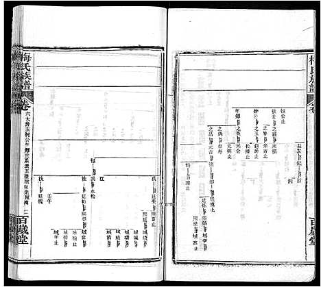 [梅]梅氏族谱_44卷首4卷 (湖北) 梅氏家谱_十一.pdf