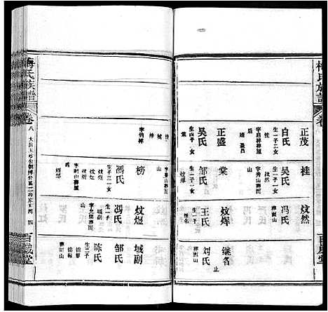 [梅]梅氏族谱_44卷首4卷 (湖北) 梅氏家谱_十三.pdf