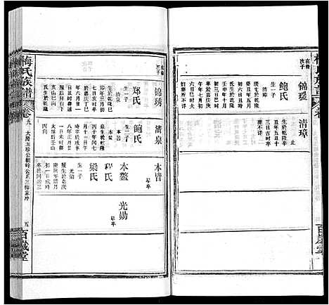 [梅]梅氏族谱_44卷首4卷 (湖北) 梅氏家谱_十四.pdf