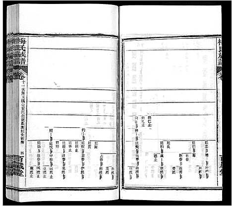 [梅]梅氏族谱_44卷首4卷 (湖北) 梅氏家谱_十六.pdf