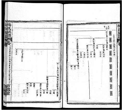 [梅]梅氏族谱_44卷首4卷 (湖北) 梅氏家谱_二十.pdf