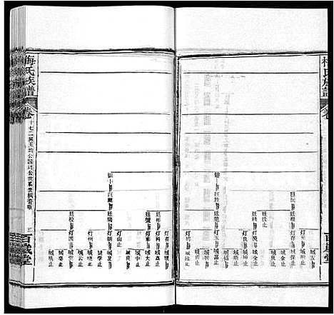 [梅]梅氏族谱_44卷首4卷 (湖北) 梅氏家谱_二十二.pdf